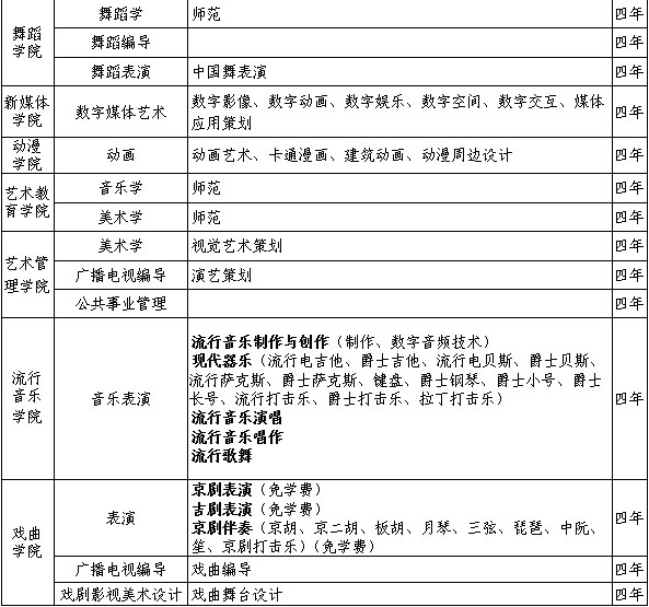 吉林藝術學院2019年本科招生專業