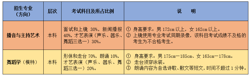 濰坊學院2019年藝術(shù)類專業(yè)招生簡章