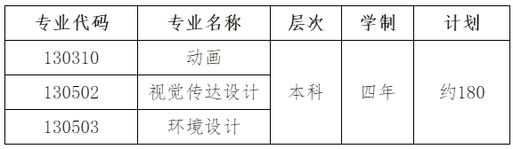 南京財經大學2019年藝術類專業招生簡章