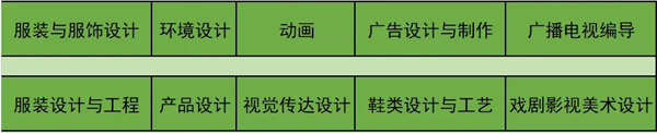 江西服裝學院2019年山東省藝術類招生簡章