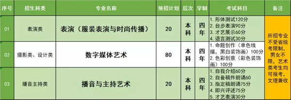 江西服裝學院2019年山東省藝術類招生簡章