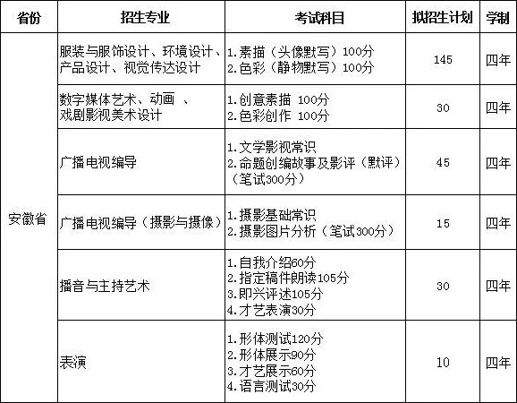 江西服裝學(xué)院2019年安徽省藝術(shù)類招生簡章