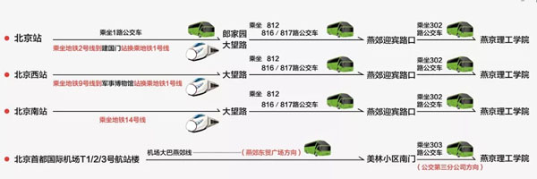 燕京理工學院2019年河北藝術類專業校考公告