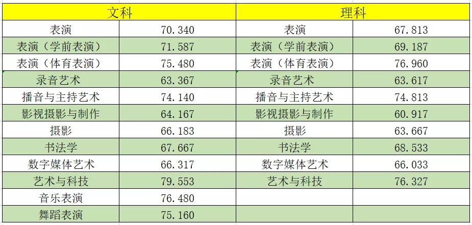 河北傳媒學院2019年藝術類專業考試山東考點報考須知