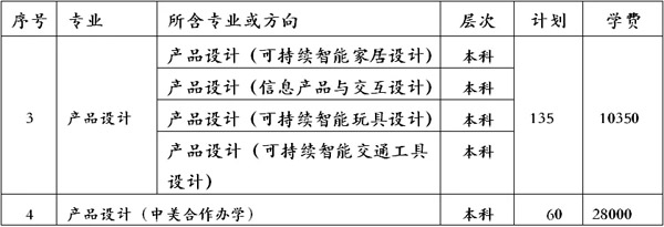 湖北工業大學2019年美術類本科招生計劃