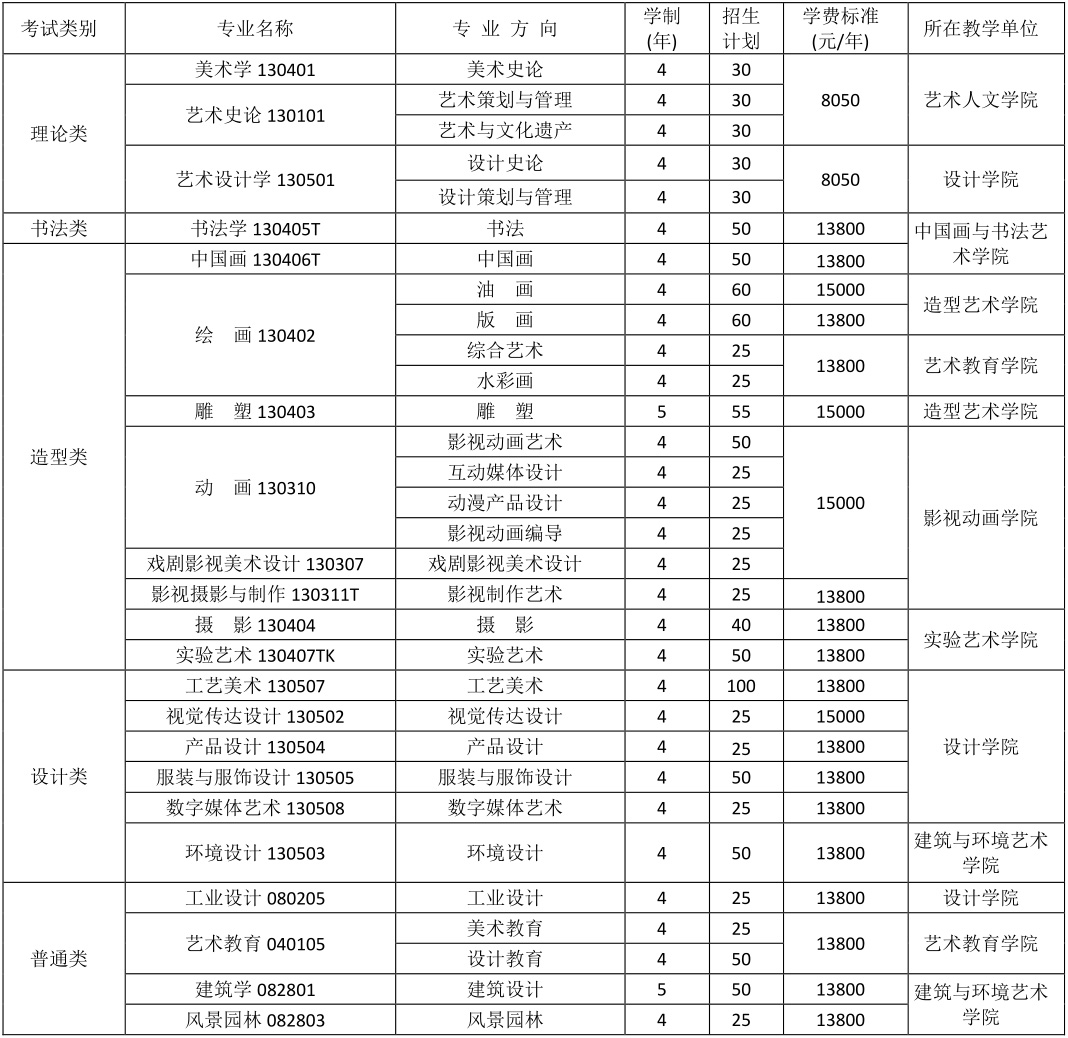 四川美術(shù)學(xué)院2019年本科招生簡(jiǎn)章