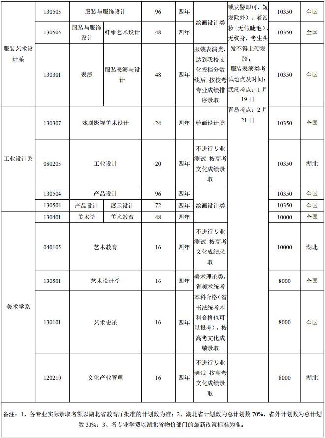 湖北美術學院2019年本科招生專業計劃