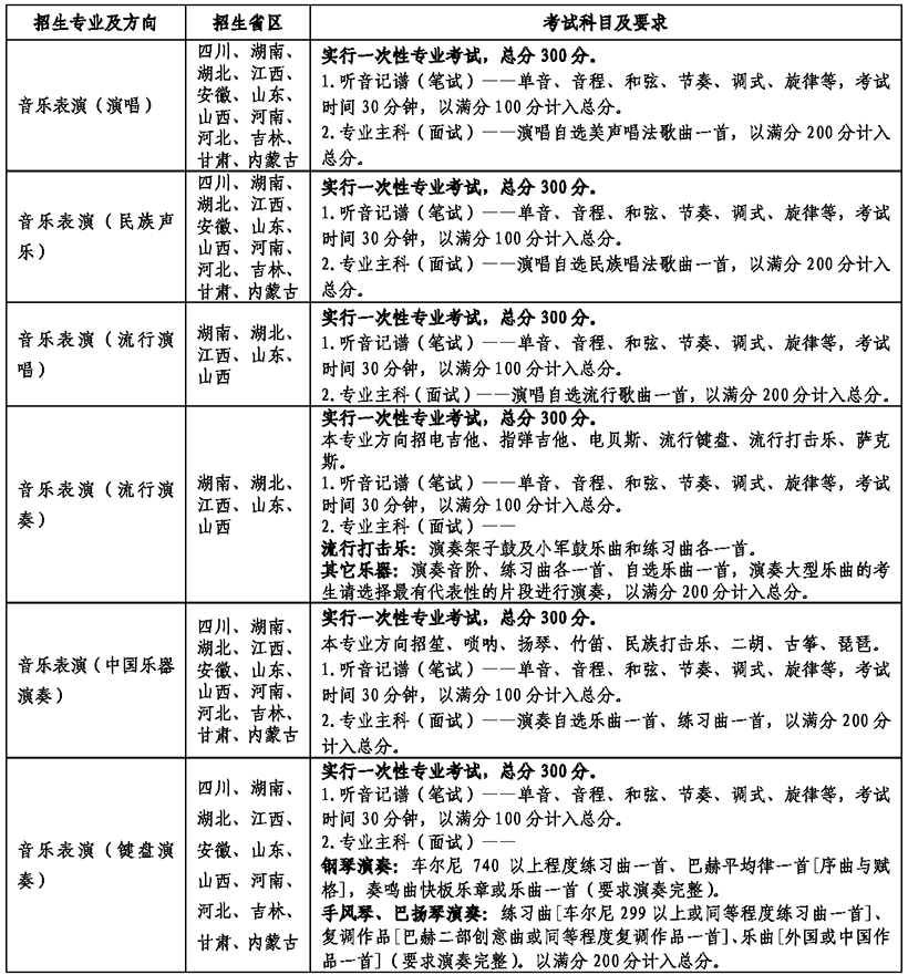 云南藝術學院2019年普通本科招生簡章