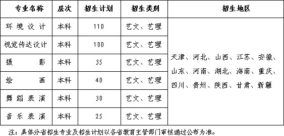 西安建筑科技大學華清學院2019年藝術類本科招生計劃