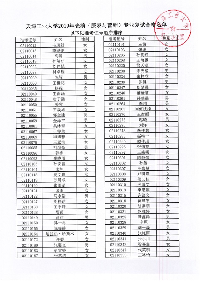 天津工業大學2019年表演專業復試合格名單