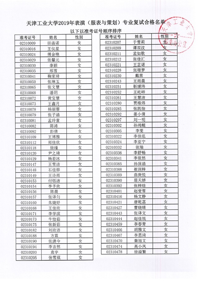 天津工業大學2019年表演專業復試合格名單