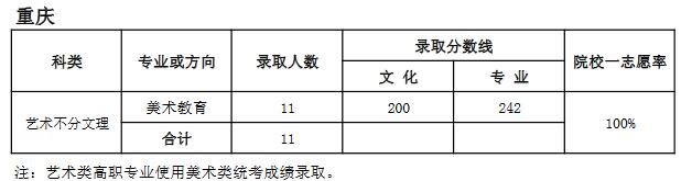 天津師范大學2018年藝術類錄取分數線