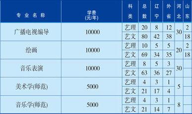 渤海大學(xué)藝術(shù)類專業(yè)招生簡介只在河北組織編導(dǎo)校考