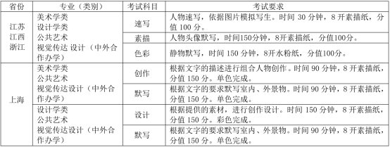 江漢大學2019年美術與設計類招生簡章