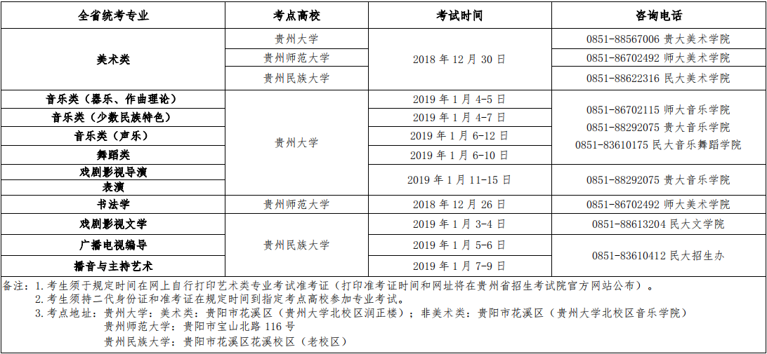 貴州財經(jīng)大學(xué)2019年藝術(shù)類專業(yè)招生章程