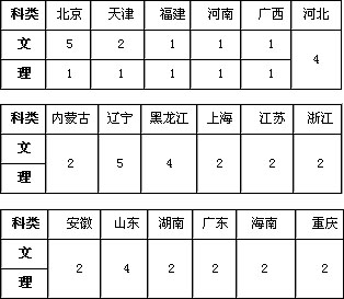 2019年中國地質大學北京美術類專業招生計劃