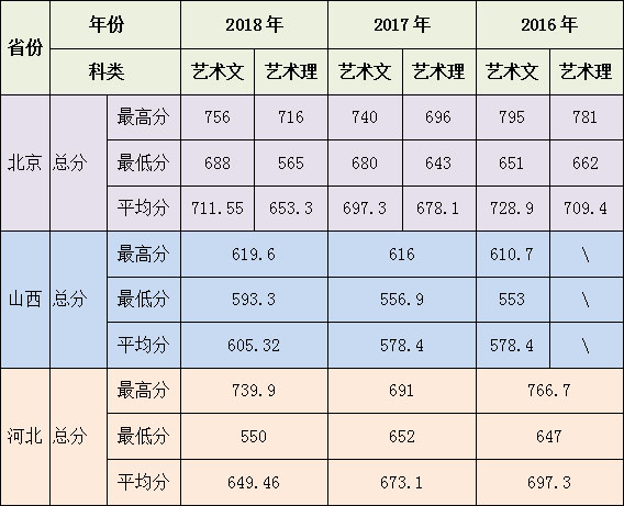 北京農學院2019年環境設計專業招生計劃