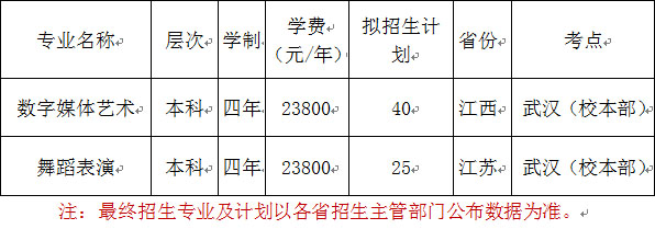 武漢工商學院2019年江蘇省、江西省藝術類專業?？紙竺氈? onmousewheel=