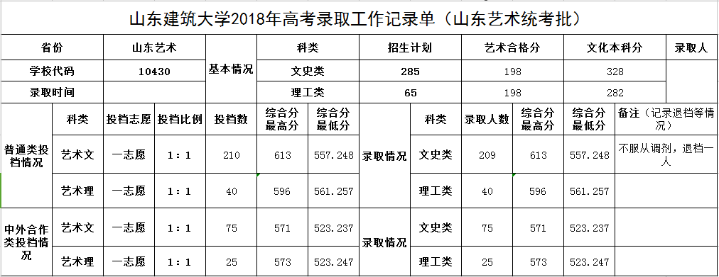 山東建筑大學美術設計類專業山東省內招生簡介