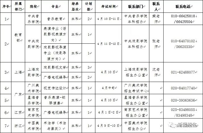 2019年新疆內地協作計劃藝術類院校專業測試工作