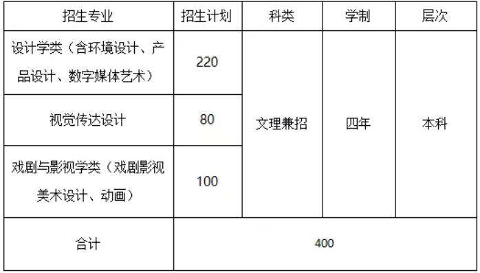 北京工業大學耿丹學院2019年藝術類招生簡章