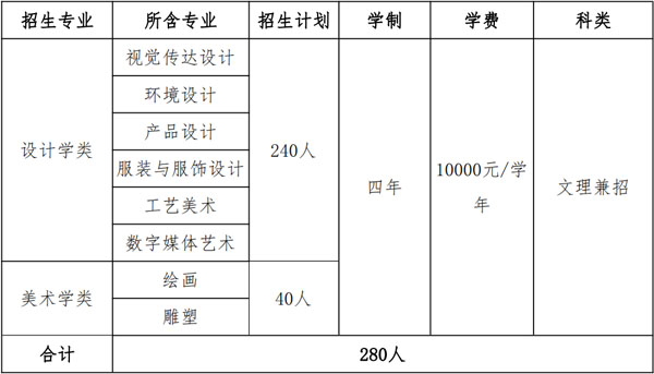 北京工業大學2019年美術類本科專業招生計劃