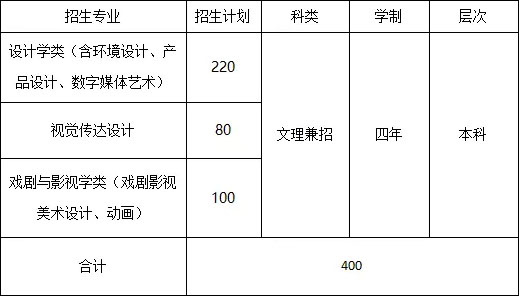 北京工業(yè)大學(xué)耿丹學(xué)院2019年美術(shù)類本科招生計劃