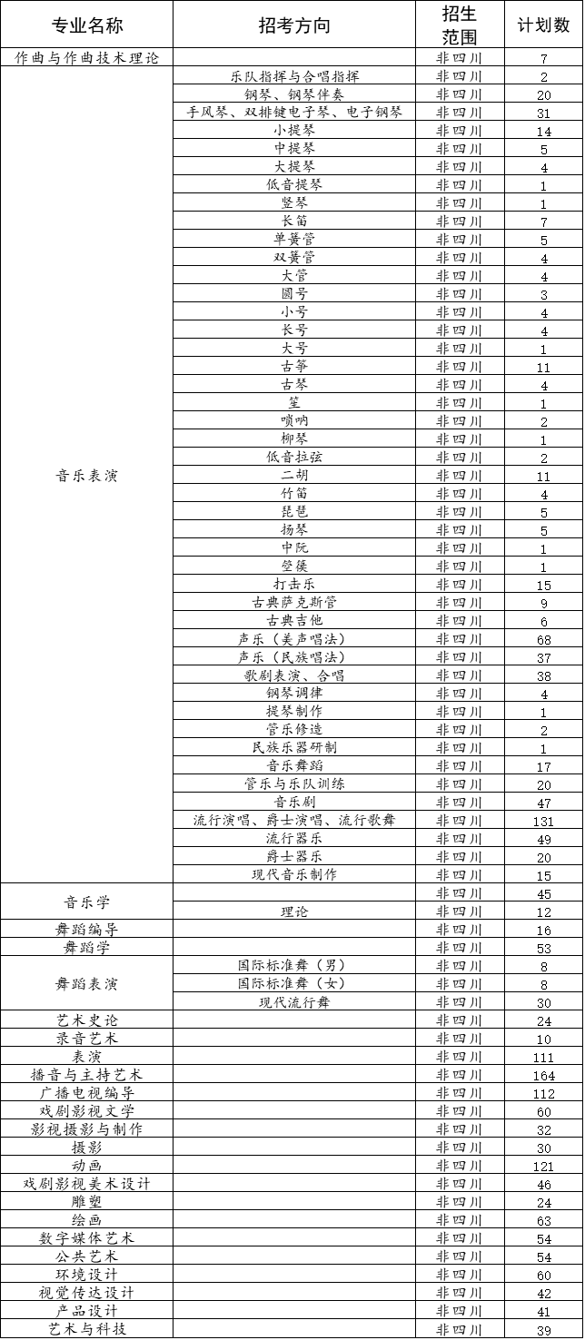 2019年四川音樂學院校考成績單下載通知