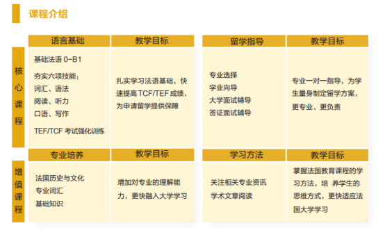 上海交通大學(xué)2019年法國名校直通車招生簡(jiǎn)章