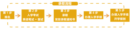 上海交通大學(xué)2019年法國名校直通車招生簡(jiǎn)章