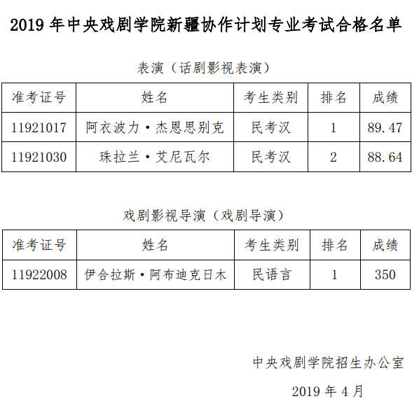 中央戲劇學院2019年新疆協作計劃專業考試合格名單