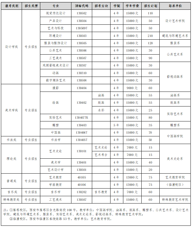 西安美術學院2019年本科招生章程