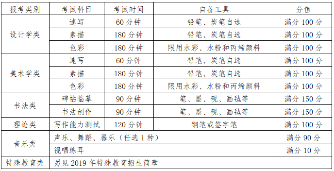 西安美術學院2019年本科招生章程