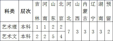 北京科技大學(xué)2019年視覺傳達(dá)設(shè)計(jì)專業(yè)招生簡章