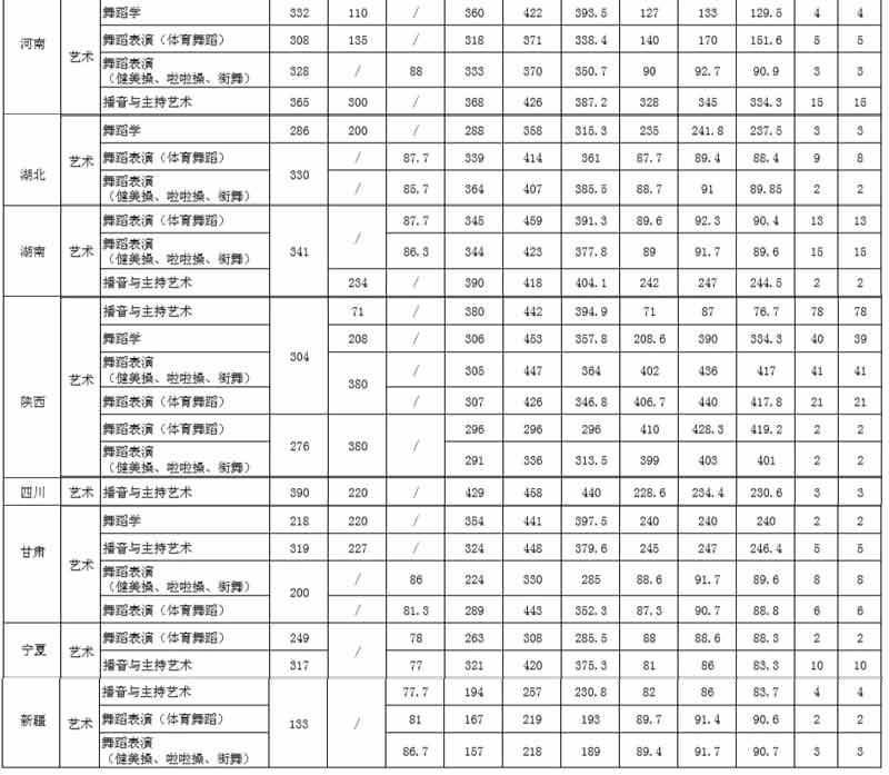 西安體育學(xué)院2018年藝術(shù)類專業(yè)錄取分?jǐn)?shù)線