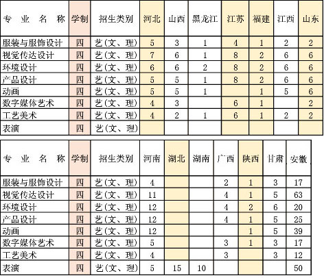 安徽工程大學2019年安藝術類本科專業招生計劃