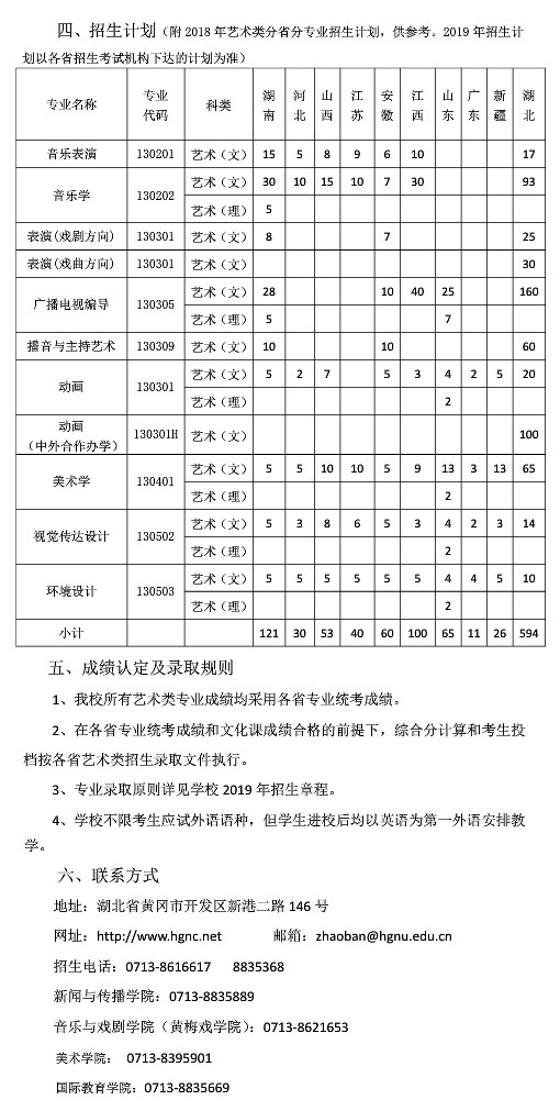 黃岡師范學院2019年藝術類專業招生簡章