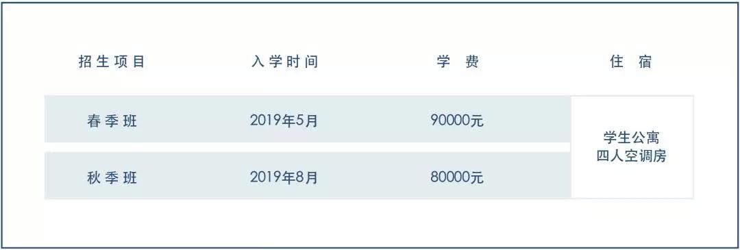 上海大學2019年英美藝術預科招生簡章