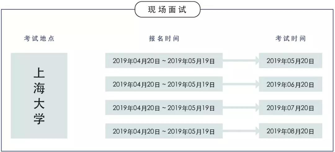 上海大學2019年英美藝術預科招生簡章