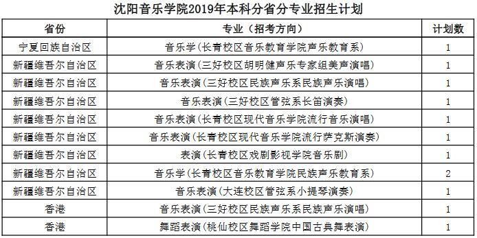 沈陽(yáng)音樂(lè)學(xué)院2019年本科分省分專(zhuān)業(yè)招生計(jì)劃