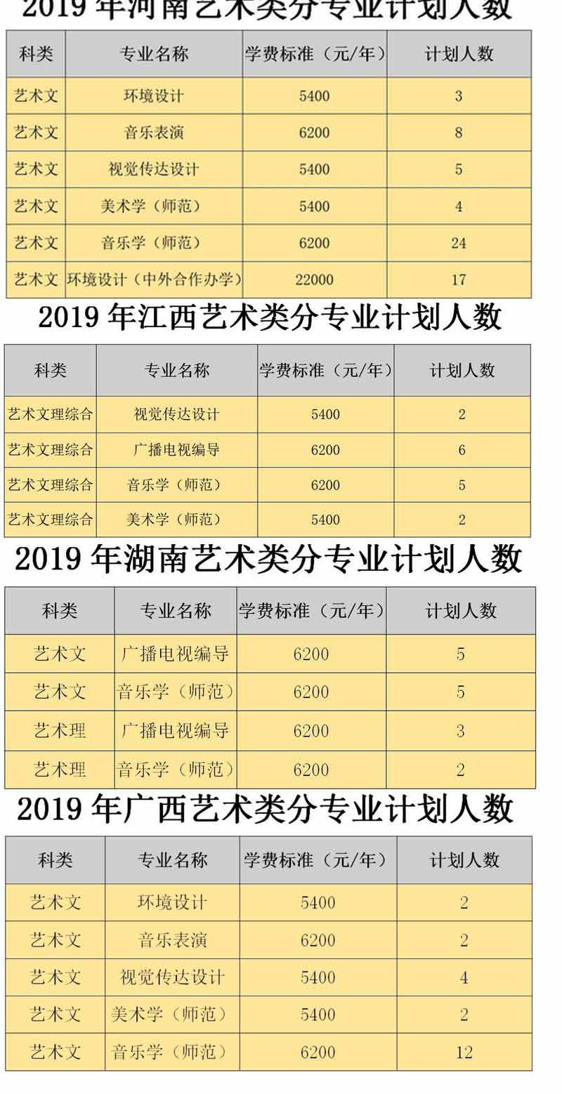 白城師范學院2019年藝術類分省招生計劃