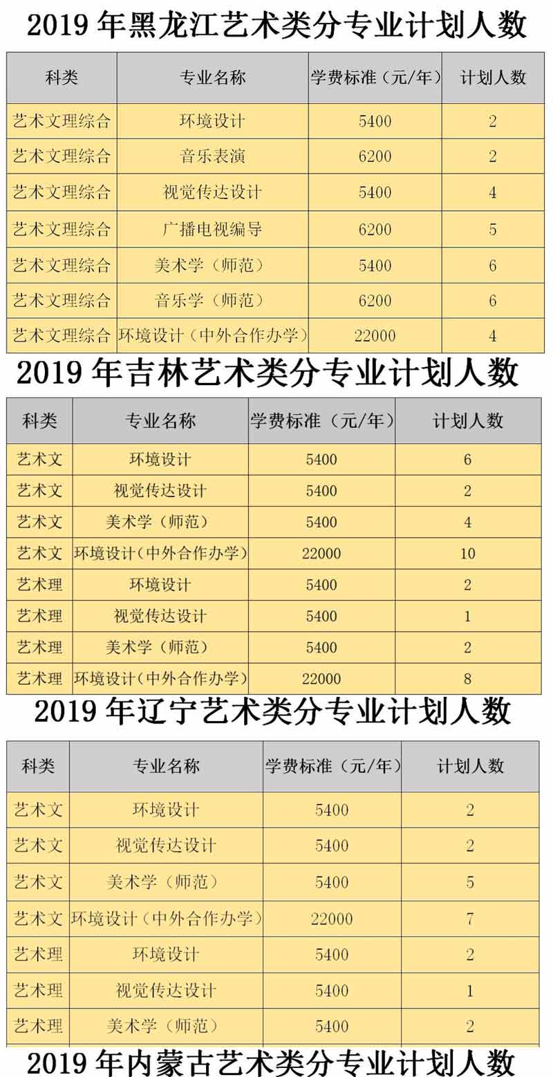 白城師范學院2019年藝術類分省招生計劃