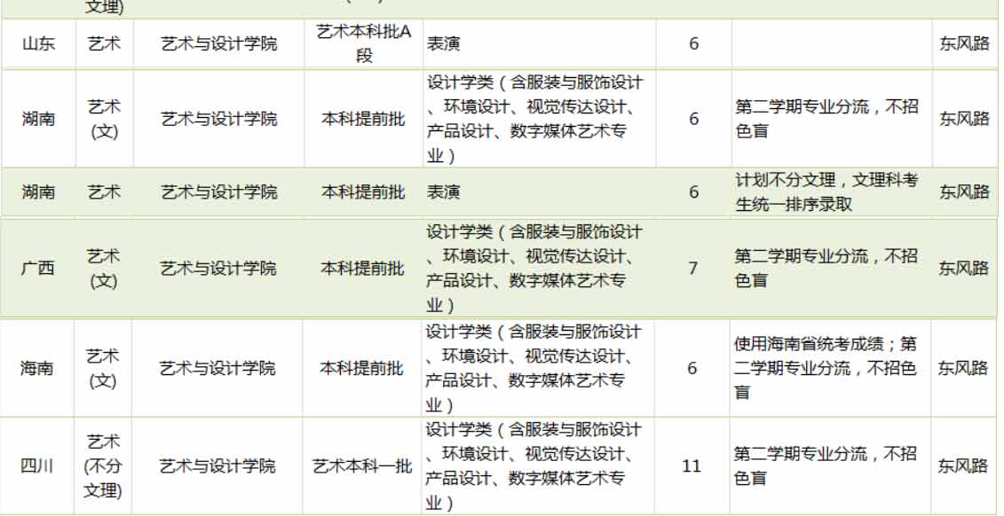 廣東工業(yè)大學(xué)2019年藝術(shù)類(lèi)分省招生計(jì)劃