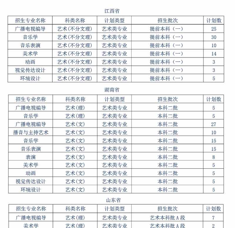 黃岡師范學(xué)院2019年藝術(shù)類分省招生計(jì)劃