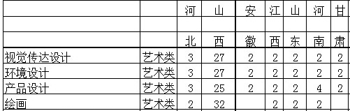 太原科技大學2019年美術類分省招生計劃