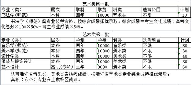 紹興文理學(xué)院2019年藝術(shù)類分省招生計劃