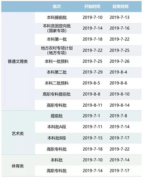 2019年重慶志愿填報時間及錄取時間安排