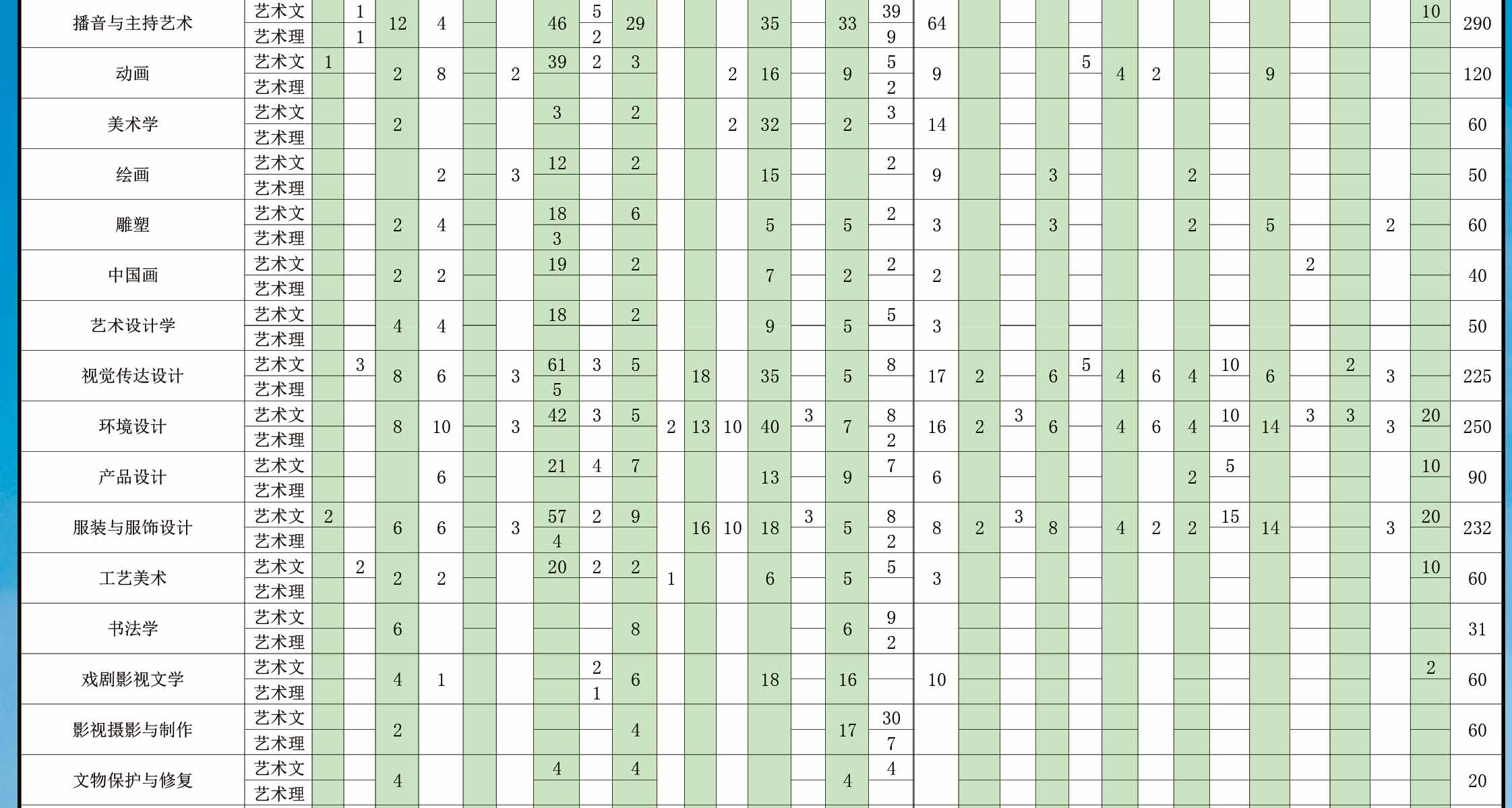 大連藝術(shù)學(xué)院2019年藝術(shù)類分省招生計劃