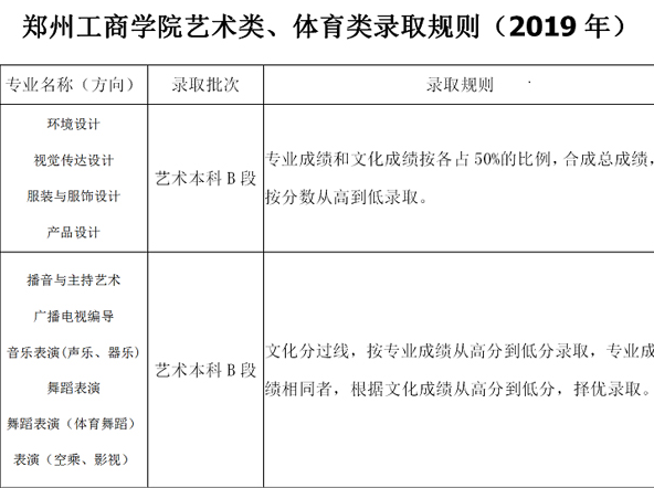 鄭州工商學院2019年藝術類錄取規則