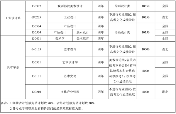 湖北美術學院2019年本科招生政策熱點解讀